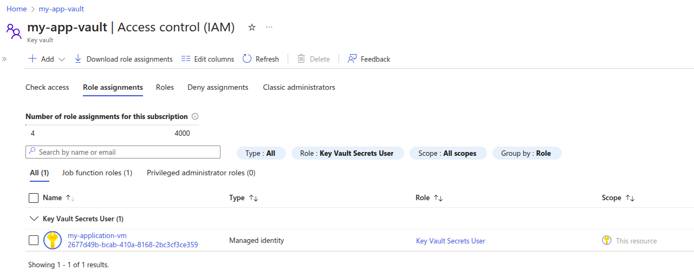Azure Key Vault Access control IAM role assignments tab. Azure Key Vault Access control IAM role assignments tab.